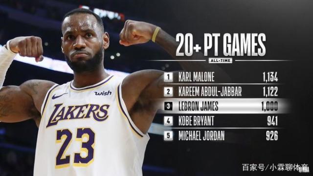 包含詹姆斯领衔Lakers大胜Warriors，豪取六连胜的词条